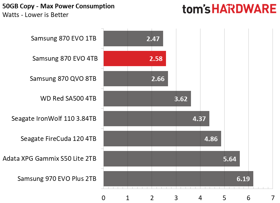 4TB Performance Results - Samsung 870 EVO SATA SSD Review: The