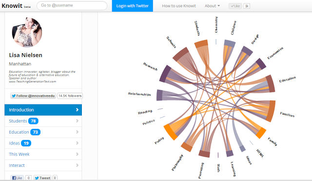Translate Informal Learning Into PD Credit with Knowit | Tech & Learning