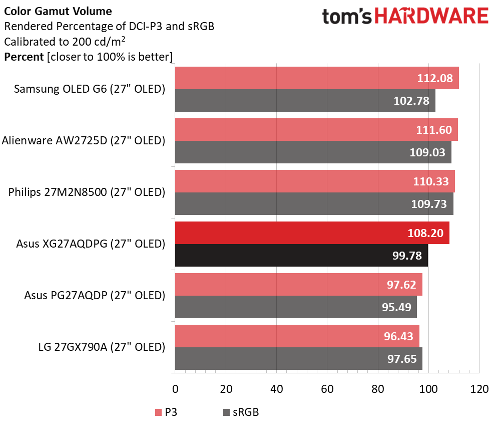 Asus ROG Strix XG27AQDPG