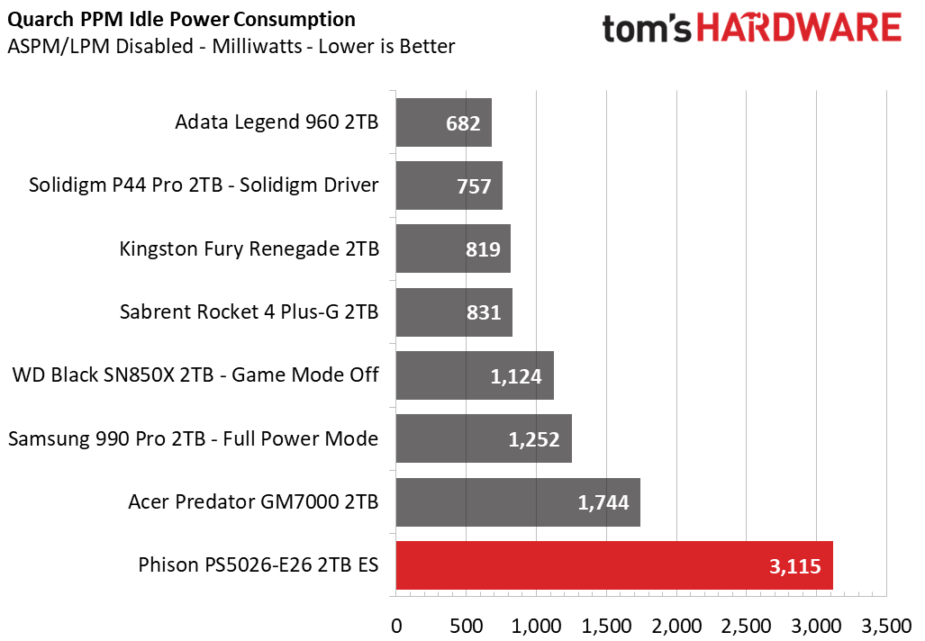 Phison E26 SSD