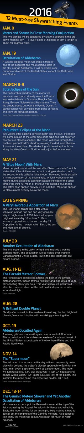 Chart of events to watch in the sky in 2016.