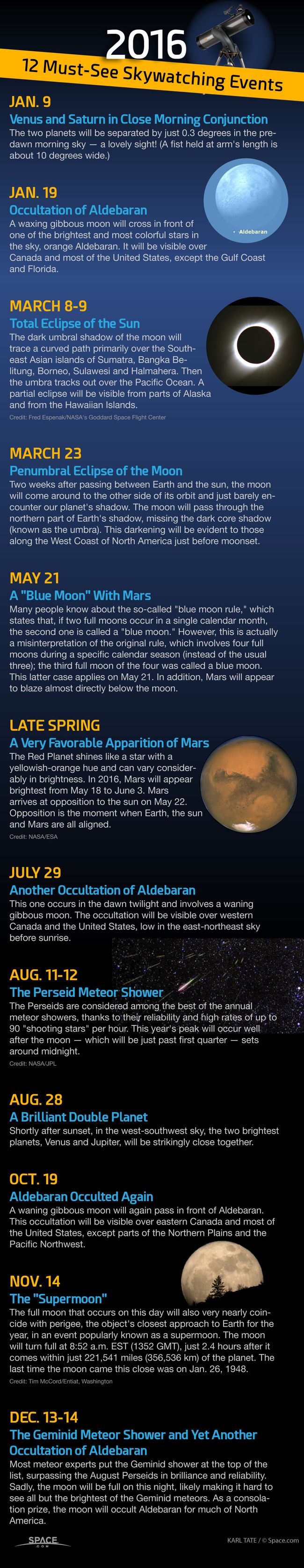 Skywatching In 2016: The Year's Must-See Events (Calendar) | Space