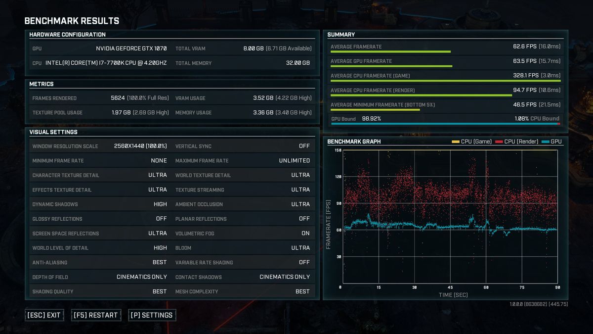 Gears Tactics review This is how it runs on PC Laptop Mag