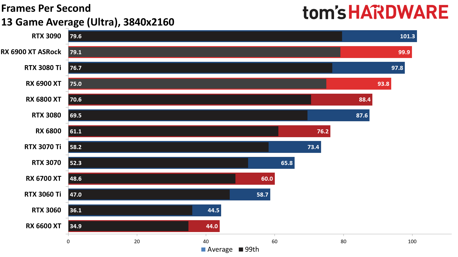 ASRock RX 6900 XT Formula