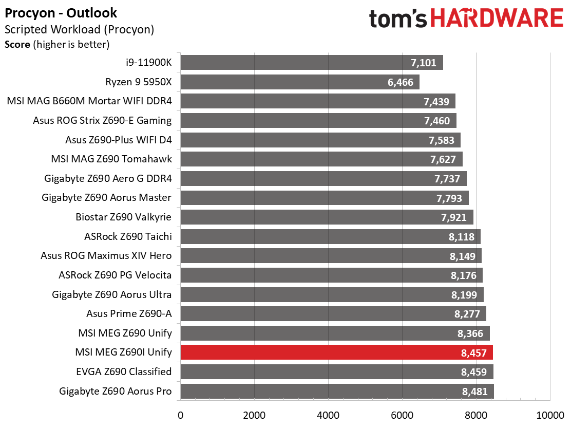 MSI MEG Z690I Unify