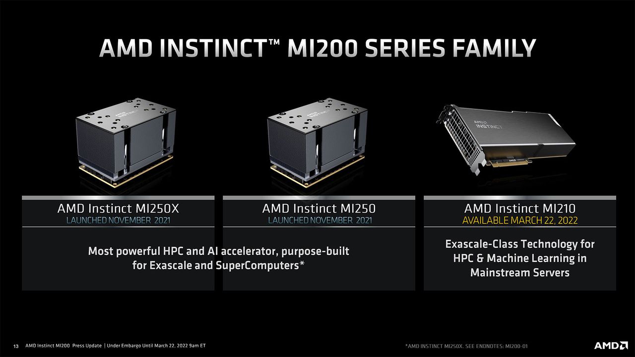 AMD Radeon Instinct MI210 images and slides