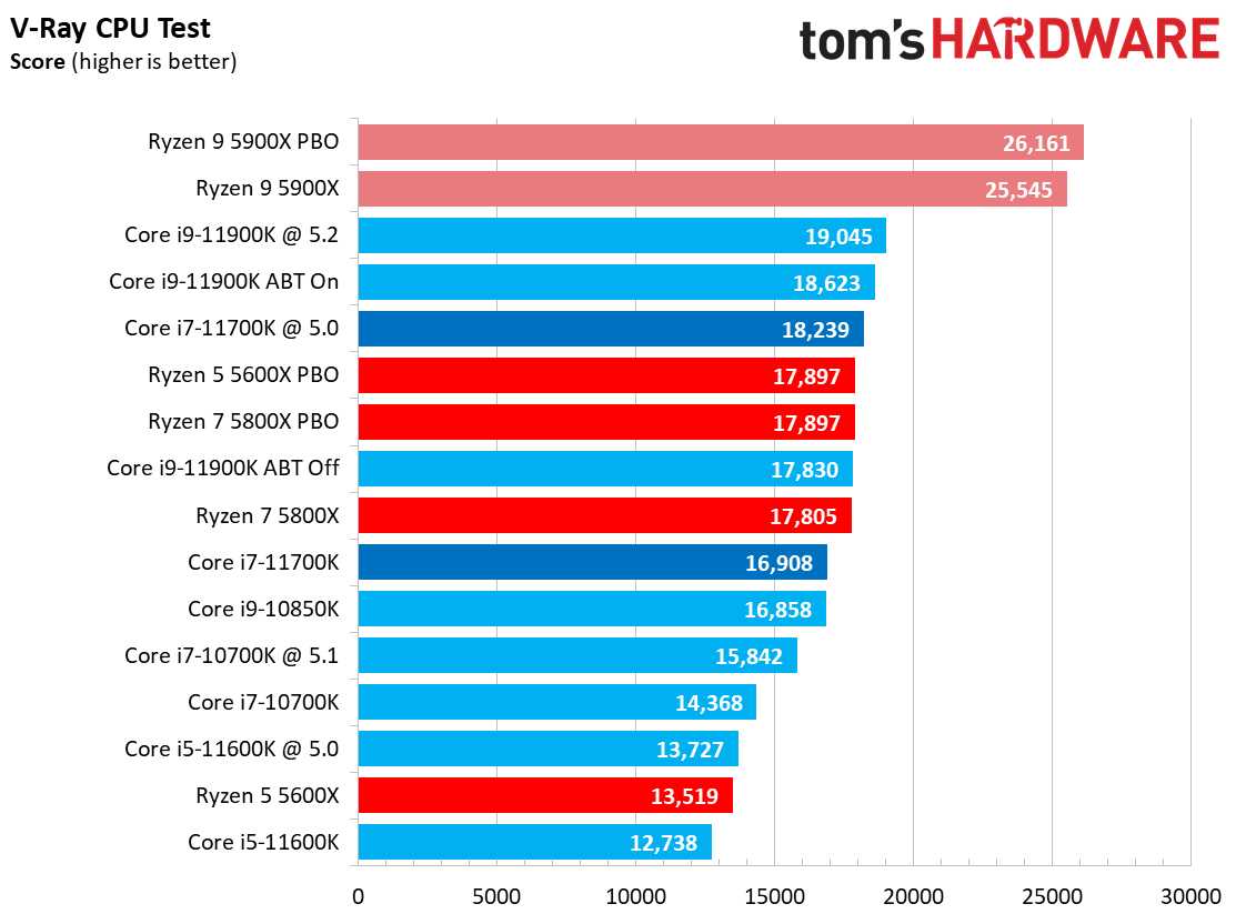 Core i7-11700K