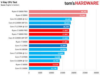 Core i7-11700K
