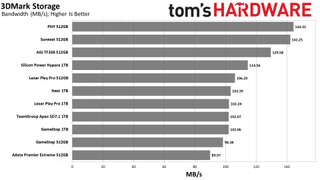 MicroSD Express Card Benchmarks
