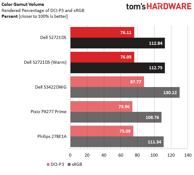 Dell S271DS
