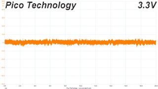 Cooler Master V750 Gold V2