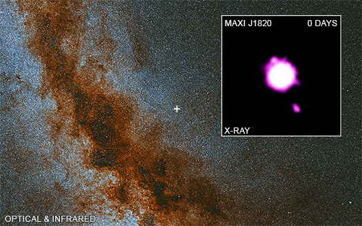 Vue d'un ciel très étoilé avec une structure diagonale rougeâtre.  L'encart montre un point rose représentant le MAXI J1820+070.