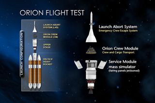 NASA graphic showing the different hardware components of the Orion Exploration Flight Test-1 (EFT-1).