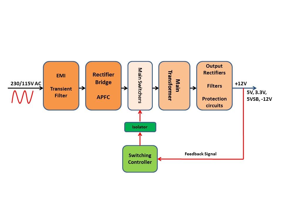 PSU 101: SMPS Parts Description