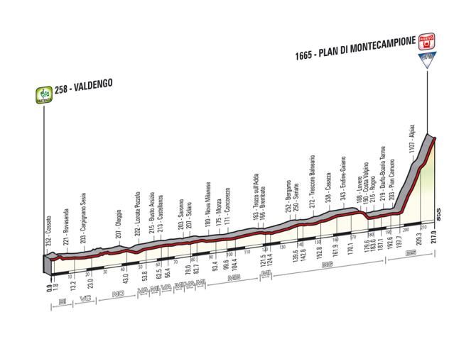 Giro d'Italia 2014: Stage 15