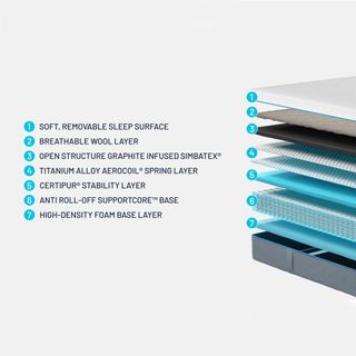 A graphic showing the construction of the Simba Hybrid Pro mattress