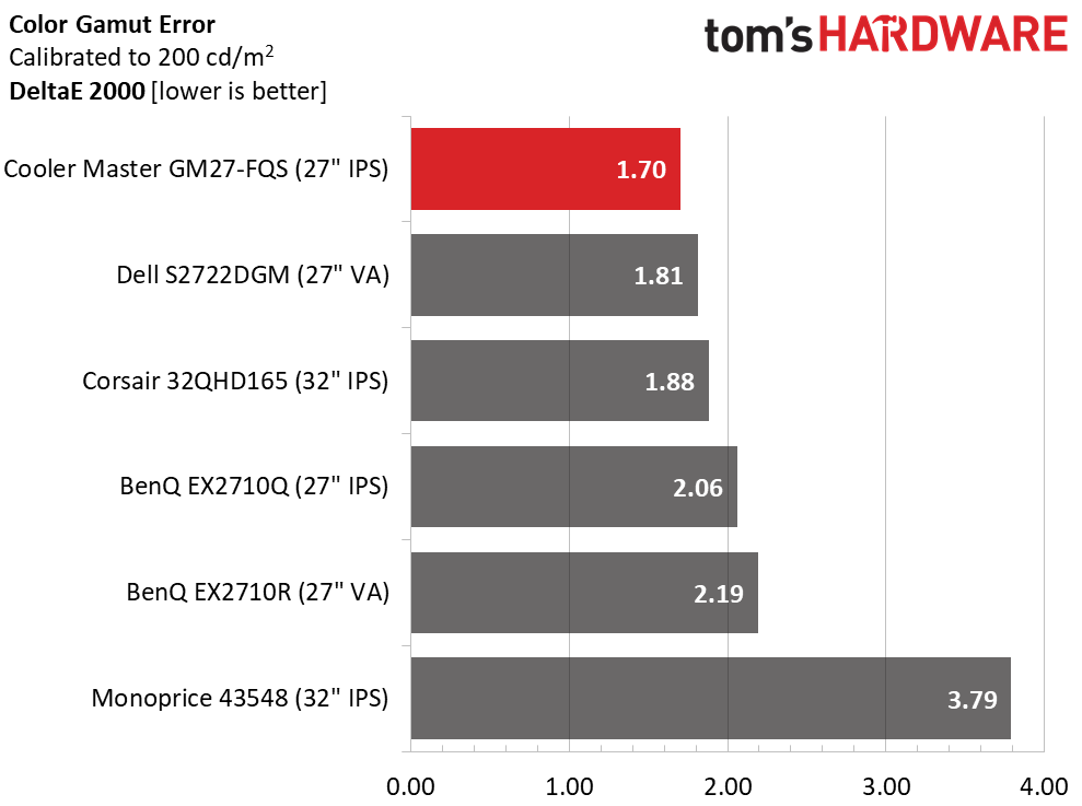 Cooler Master GM27-FQS