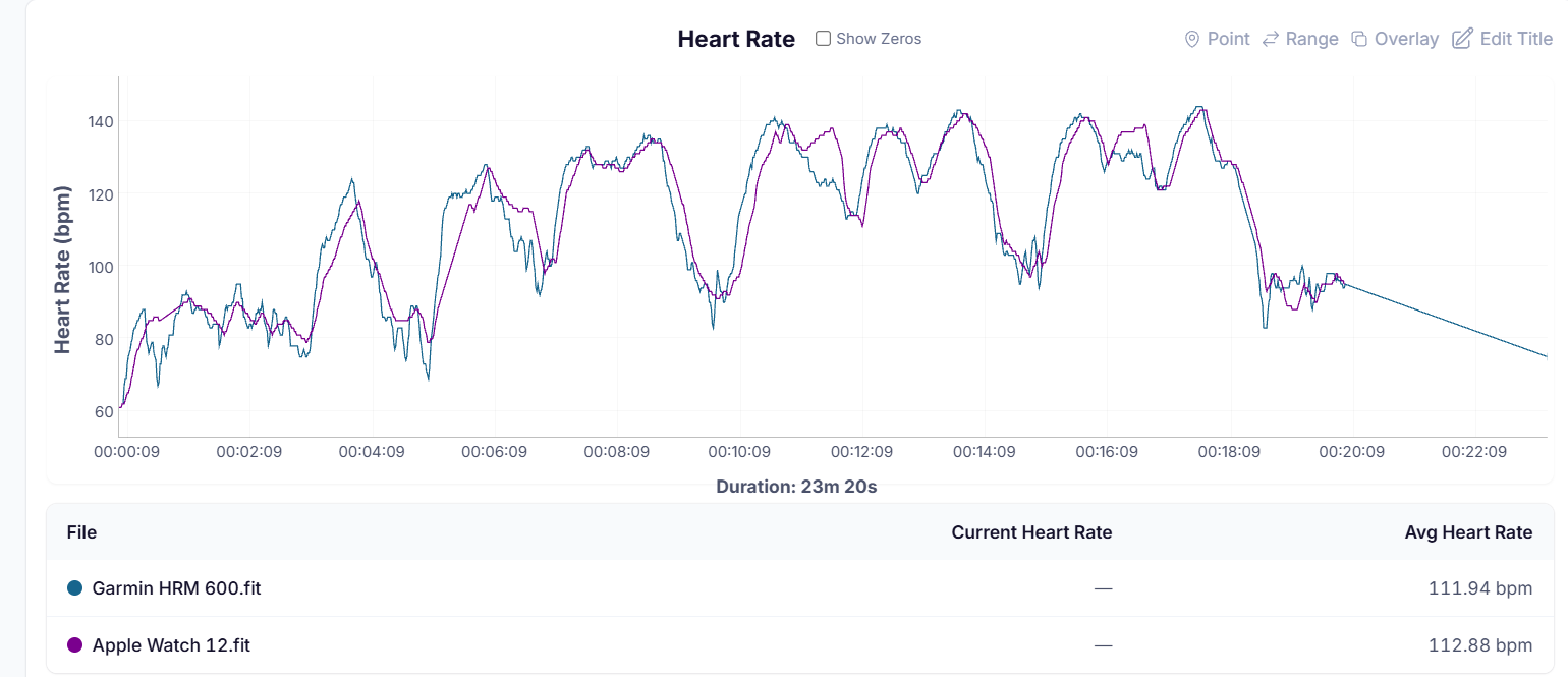 HR Graph