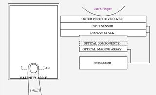iPhone fingerprint scanner patent