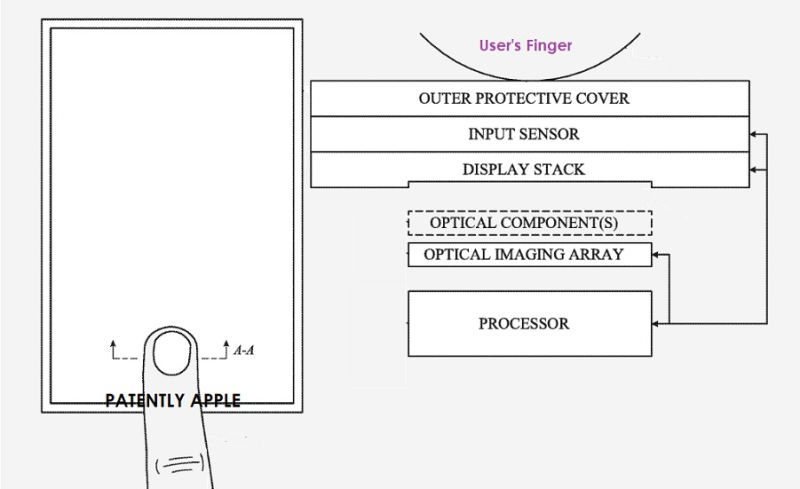 iPhone fingerprint scanner patent