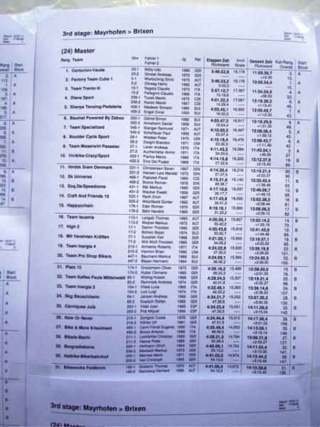 Results.