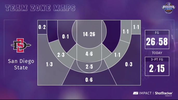 ShotTracker Impact