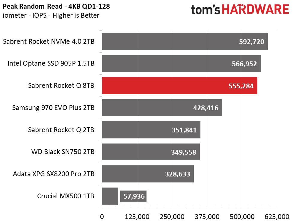 Sabrent Rocket Q 8TB