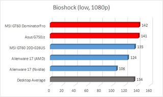 bioshock Low