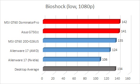 Nvidia GeForce GTX 880M GPU Tested: How Powerful Is It? | Laptop Mag