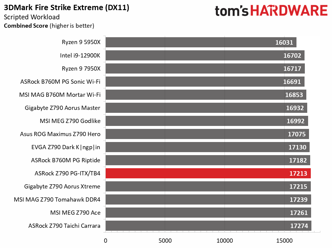 ASRock Z790 PG-ITX/TB4