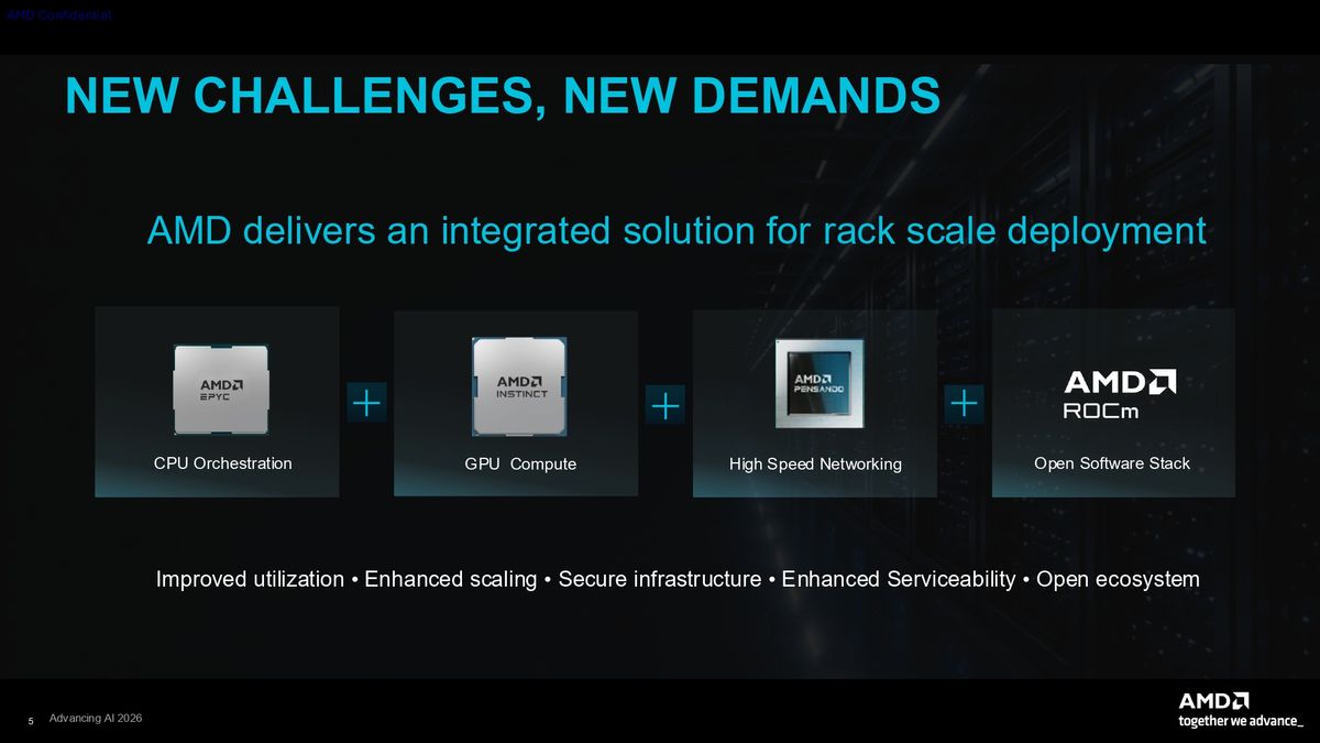 AMD CDNA 5 press deck