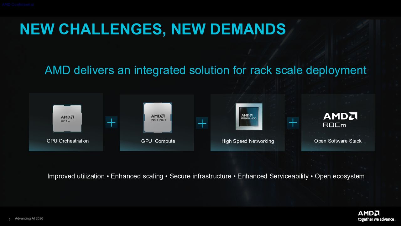 AMD CDNA 5 press deck