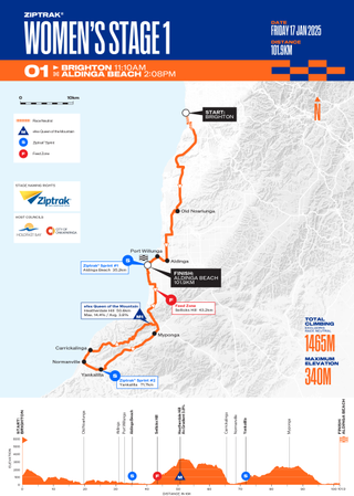 Santos Women's Tour Down Under 2025 Stage 1