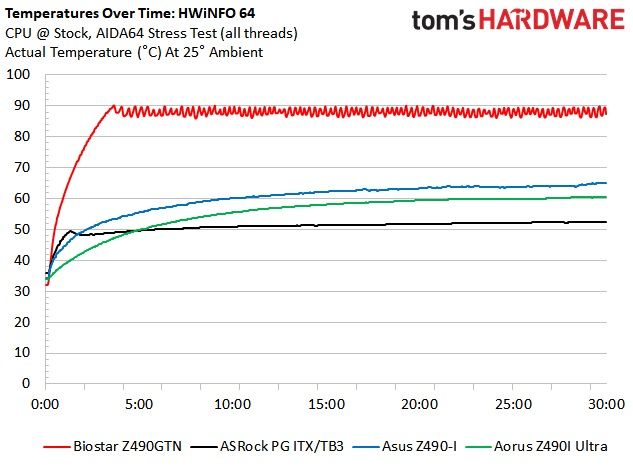 Z490 Mini ITX Roundup Charts