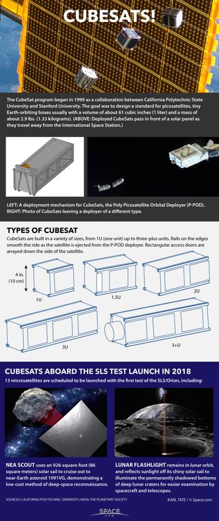 Tiny cubesats are revolutionizing how scientists, students and even private companies explore and utilize space. See how cubesat technology makes satellites smaller in our full infographic.