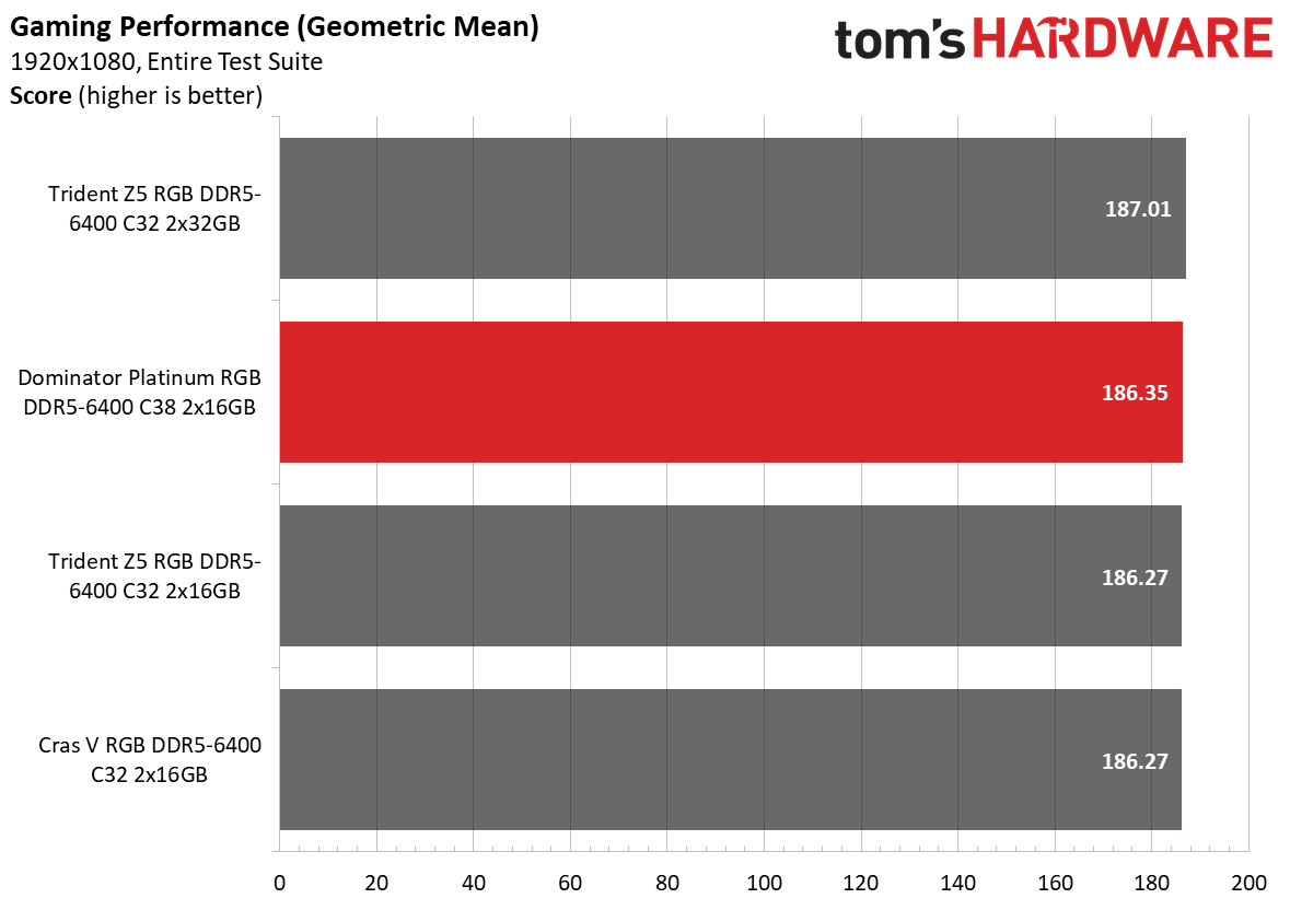 DDR5 Review