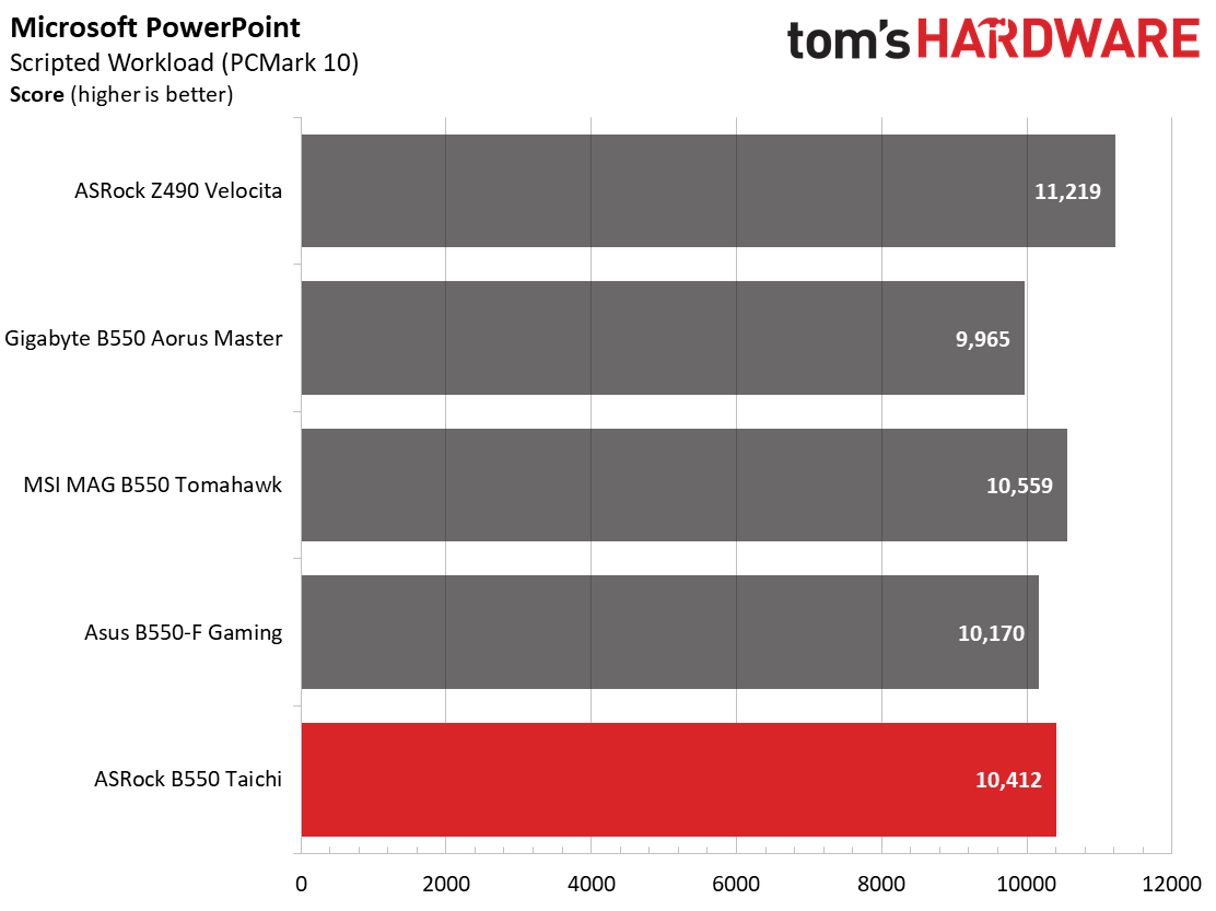 ASRock B550 Taichi