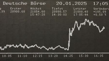 Chart of the German DAX stock index