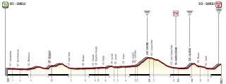 Giro d'Italia Donne 2023 Profile Stage 6