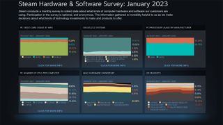 Steam Hardware Survey, January 2023 stats