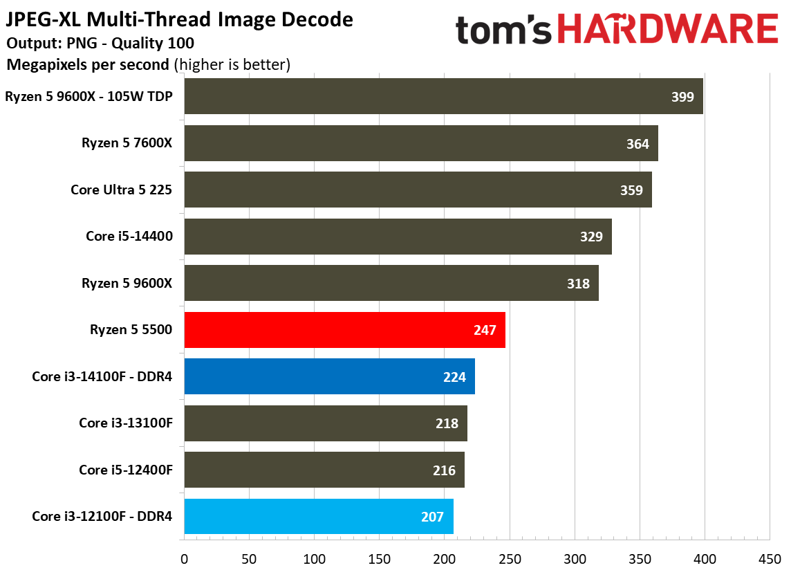 $100 CPU Shootout - Encoding Benchmarks
