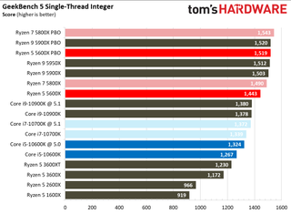 Ryzen 5 5600X Compilation, AVX, Compression, Decompression