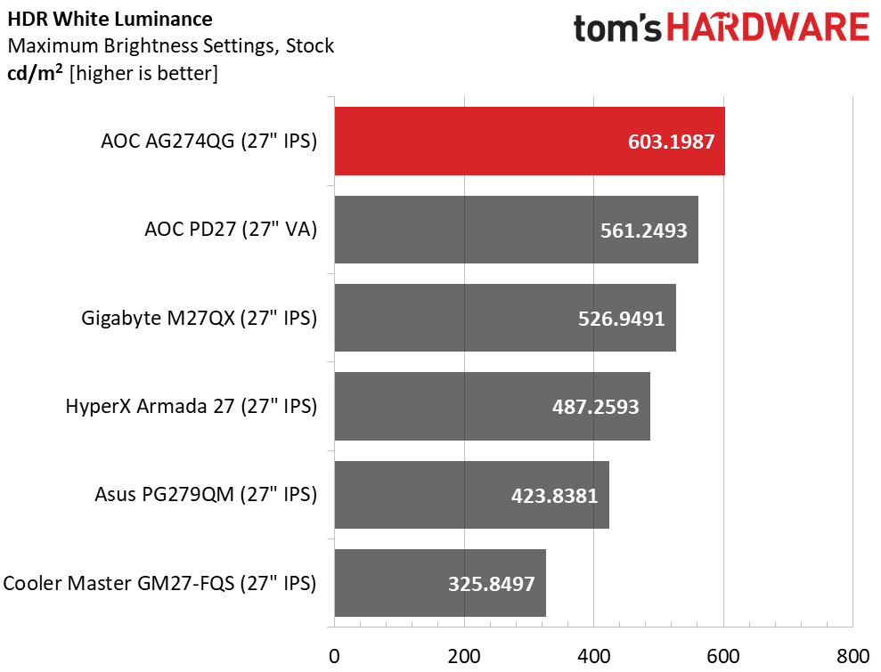 AOC Agon Pro AG274QG