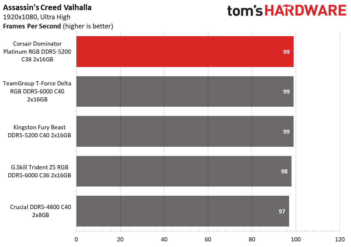 DDR5 Review