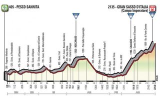 The 2018 Giro d'Italia Stage 9 profile