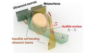 Diagram showing how audible enclaves work