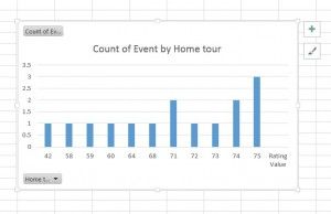 how do you create pivot tables in excel 2013