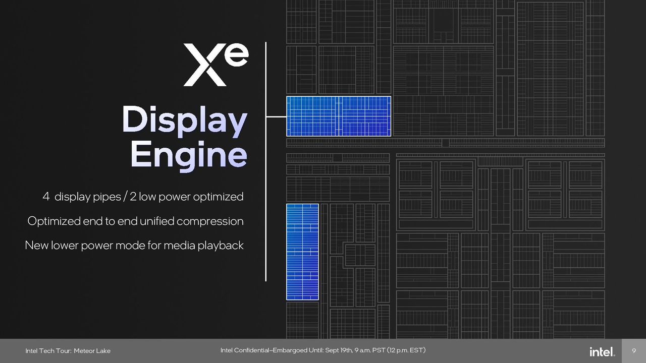 Intel Meteor Lake Graphics (GPU) Tile