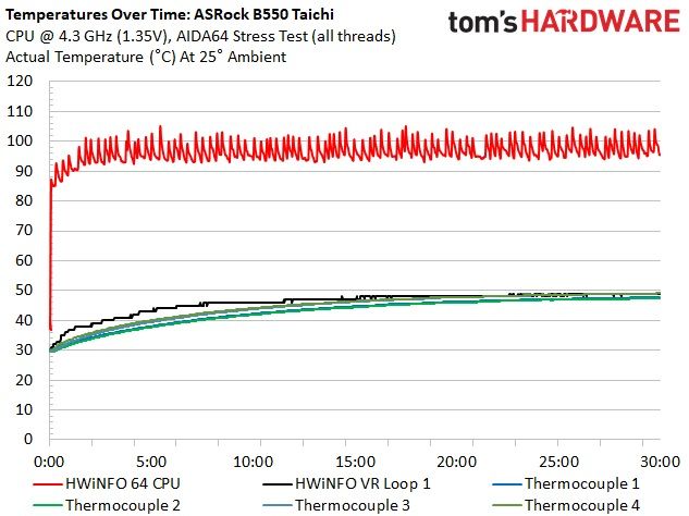 ASRock B550 Taichi