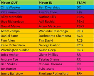The players who have opted out of IPL 2021 and their respective replacements.